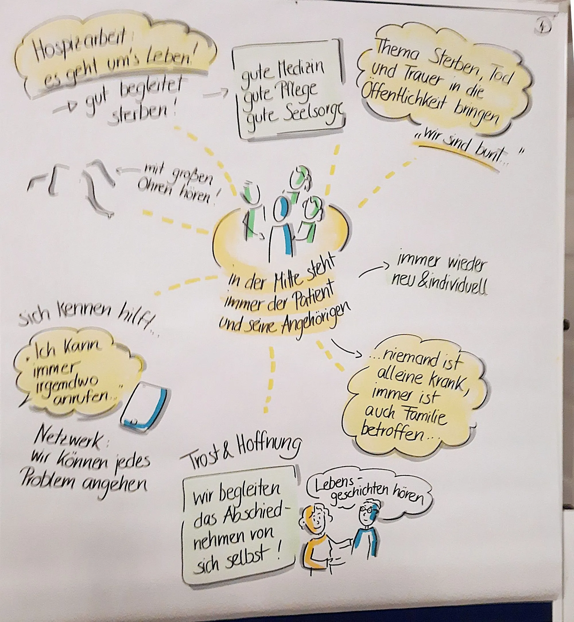 54. Treffen des Runden Tisches für die Palliativversorgung
