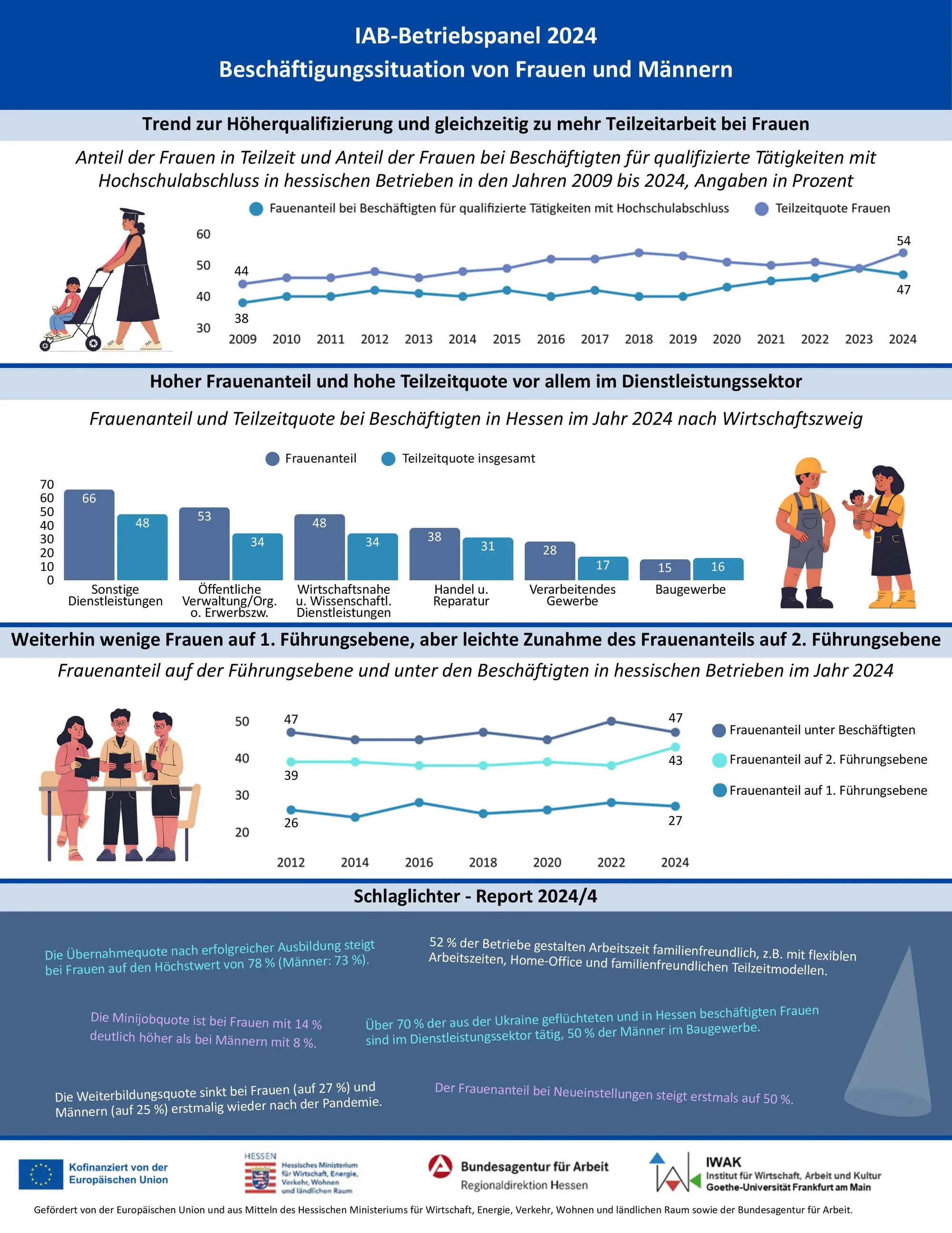 infografiken 2024 ab az Seite 5