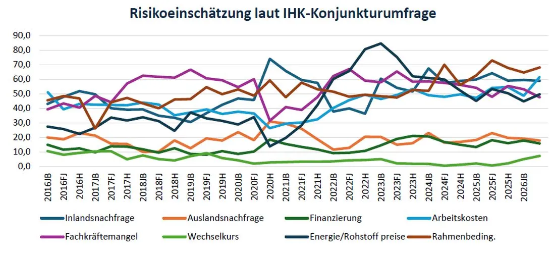 stimmungihkumfrage az3