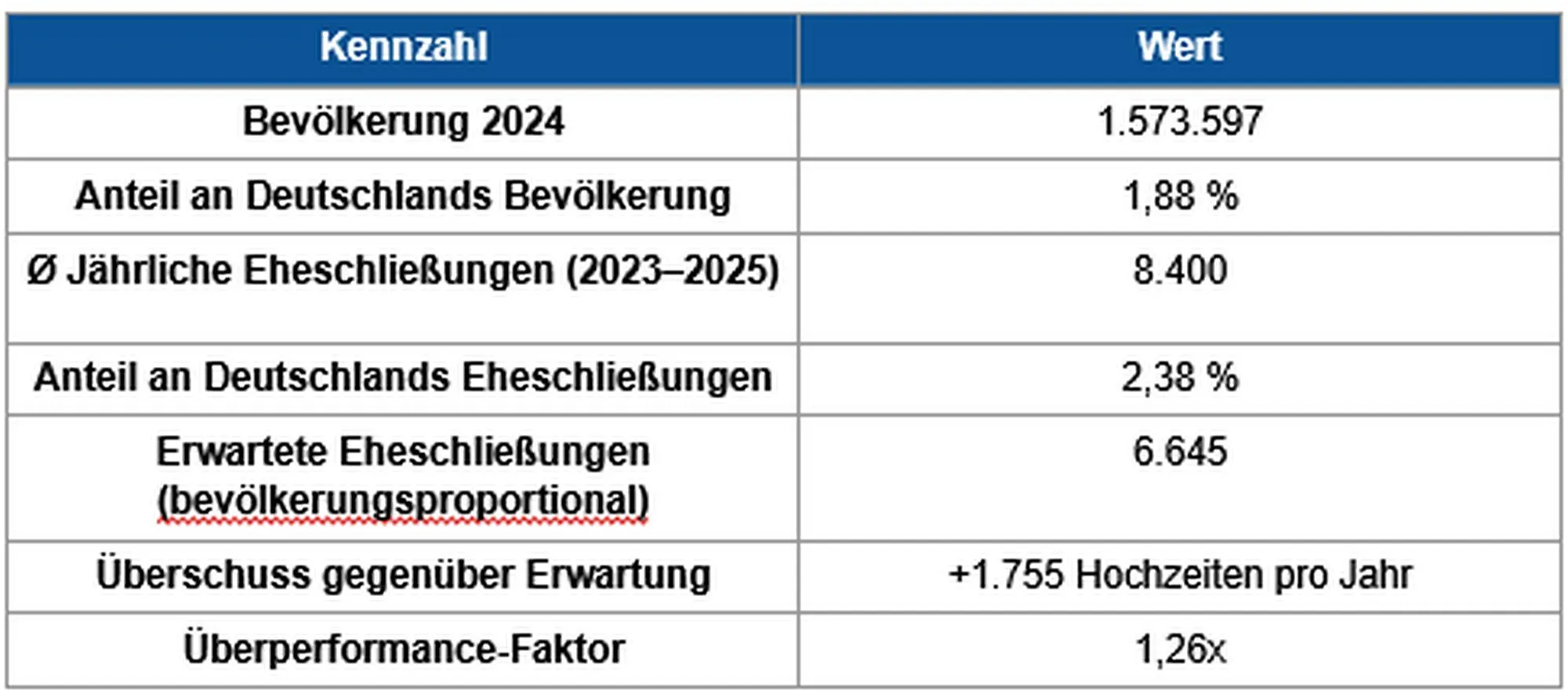 mecklenhochze az