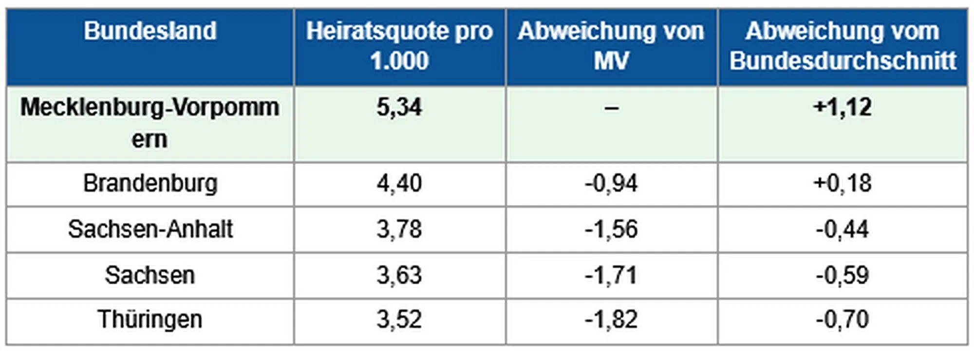 mecklenhochze az1