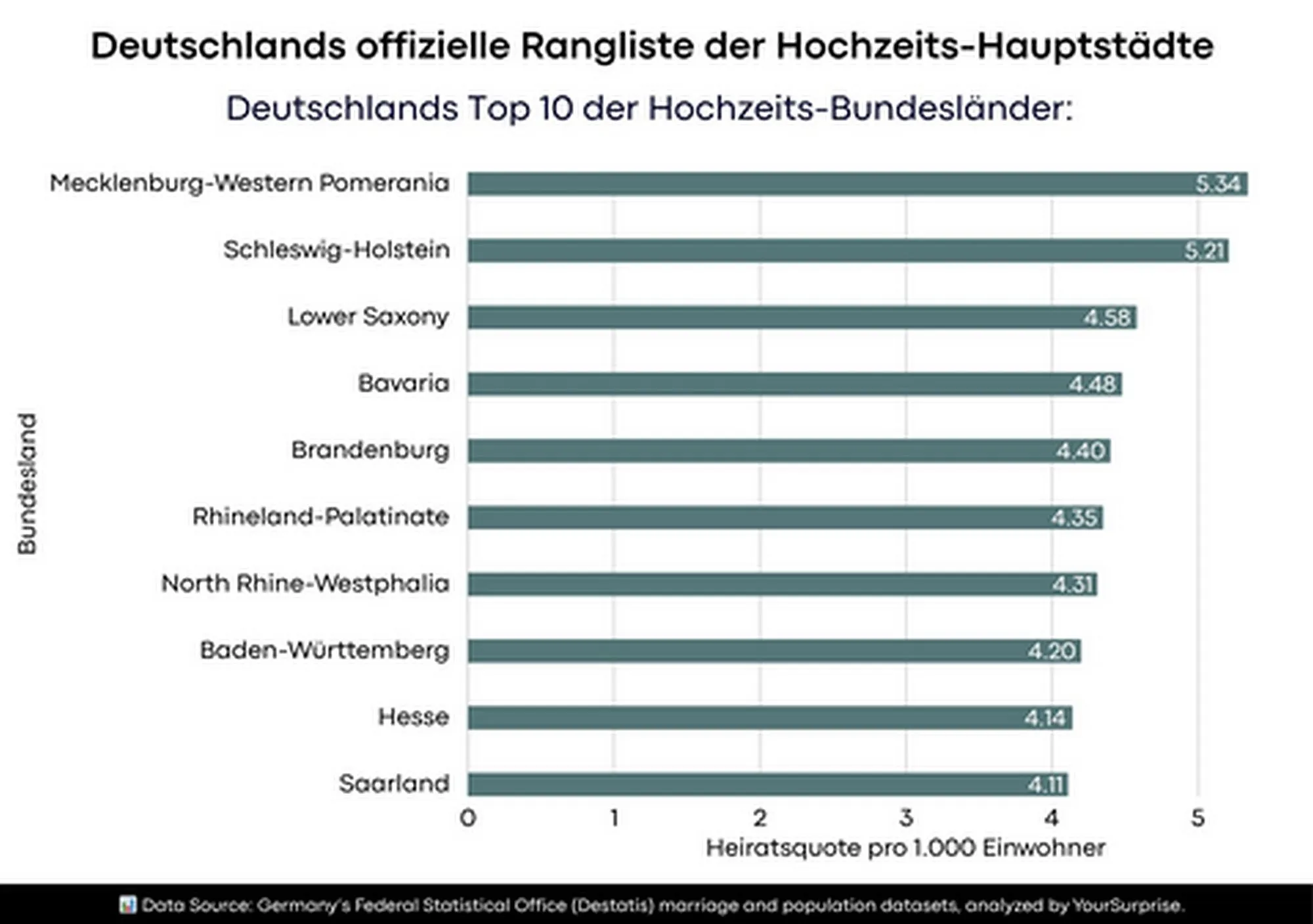 mecklenhochze az4