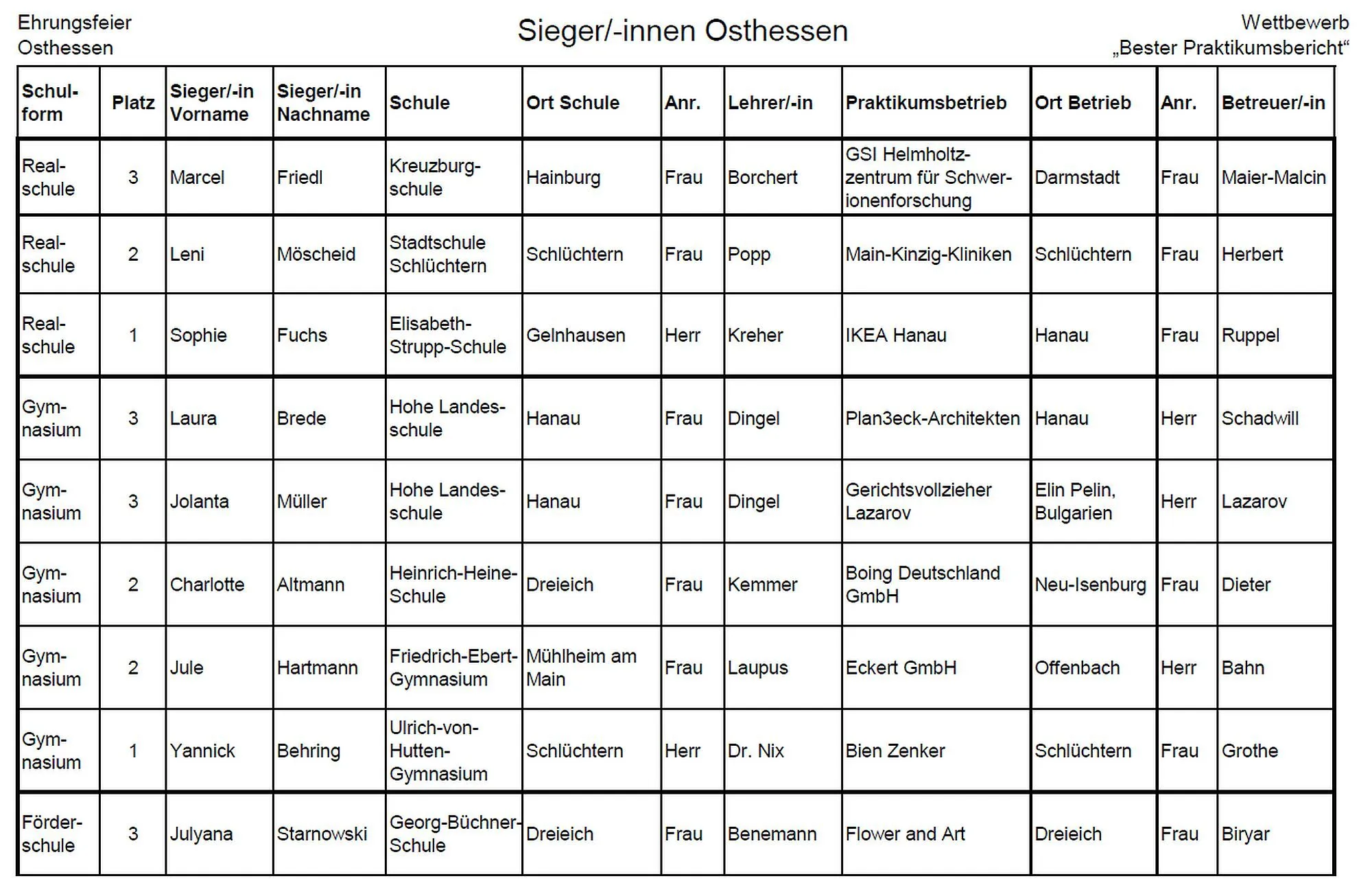 siegeruabsilberip az