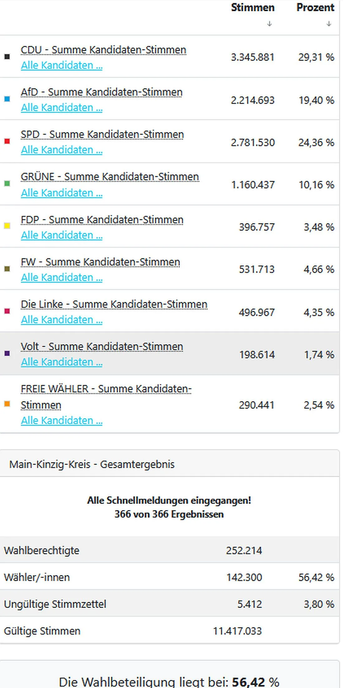 mkkwahl26 az2