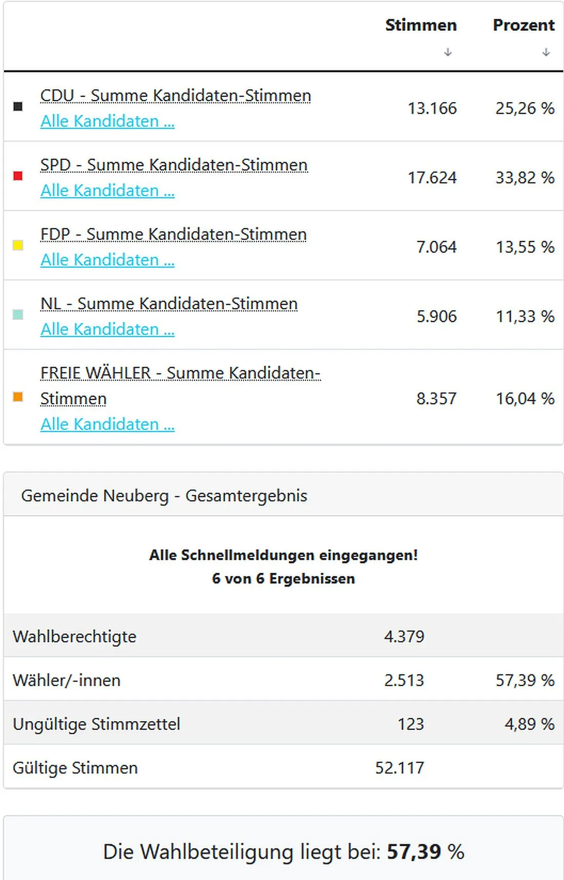 neubergwahl26 az2