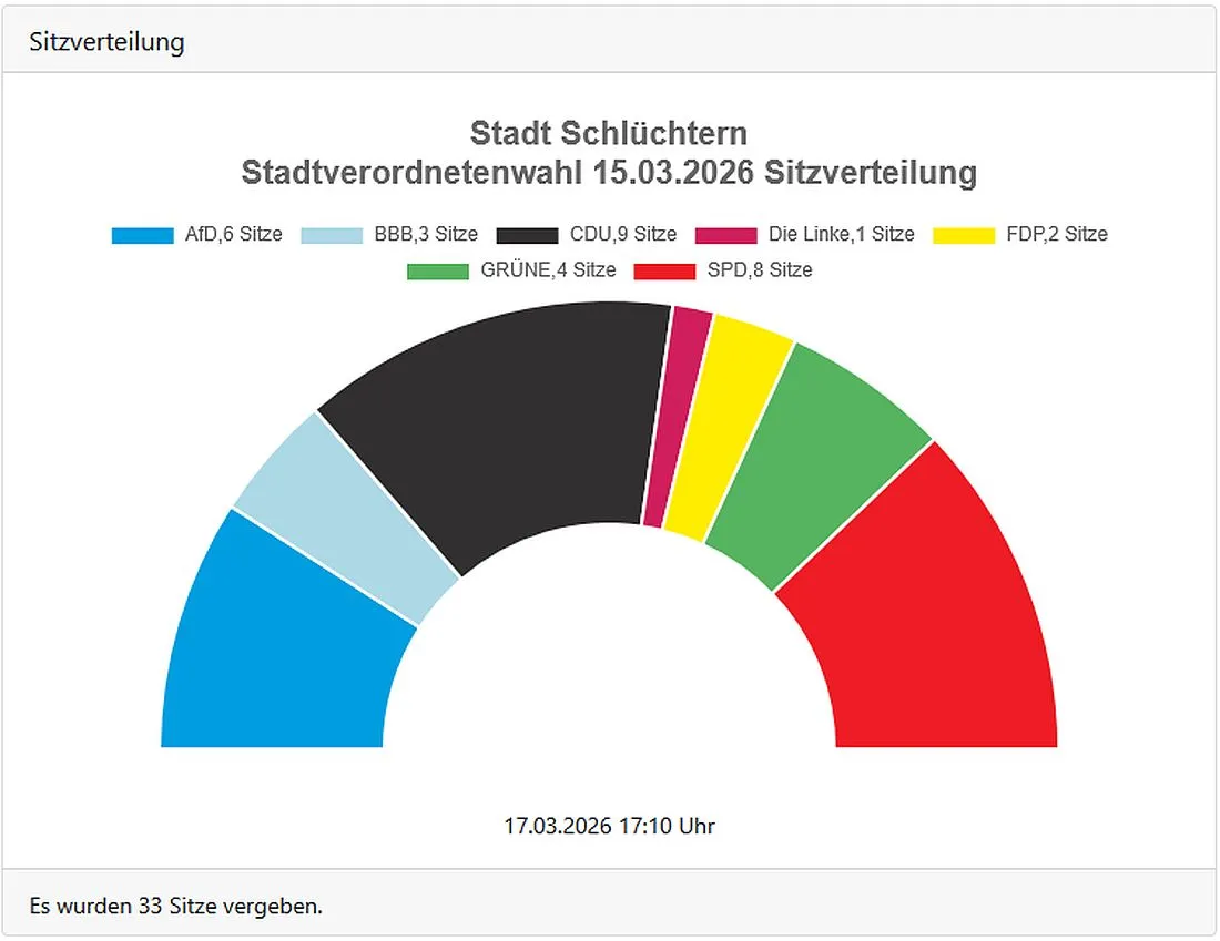 schluechternwahl26 az1