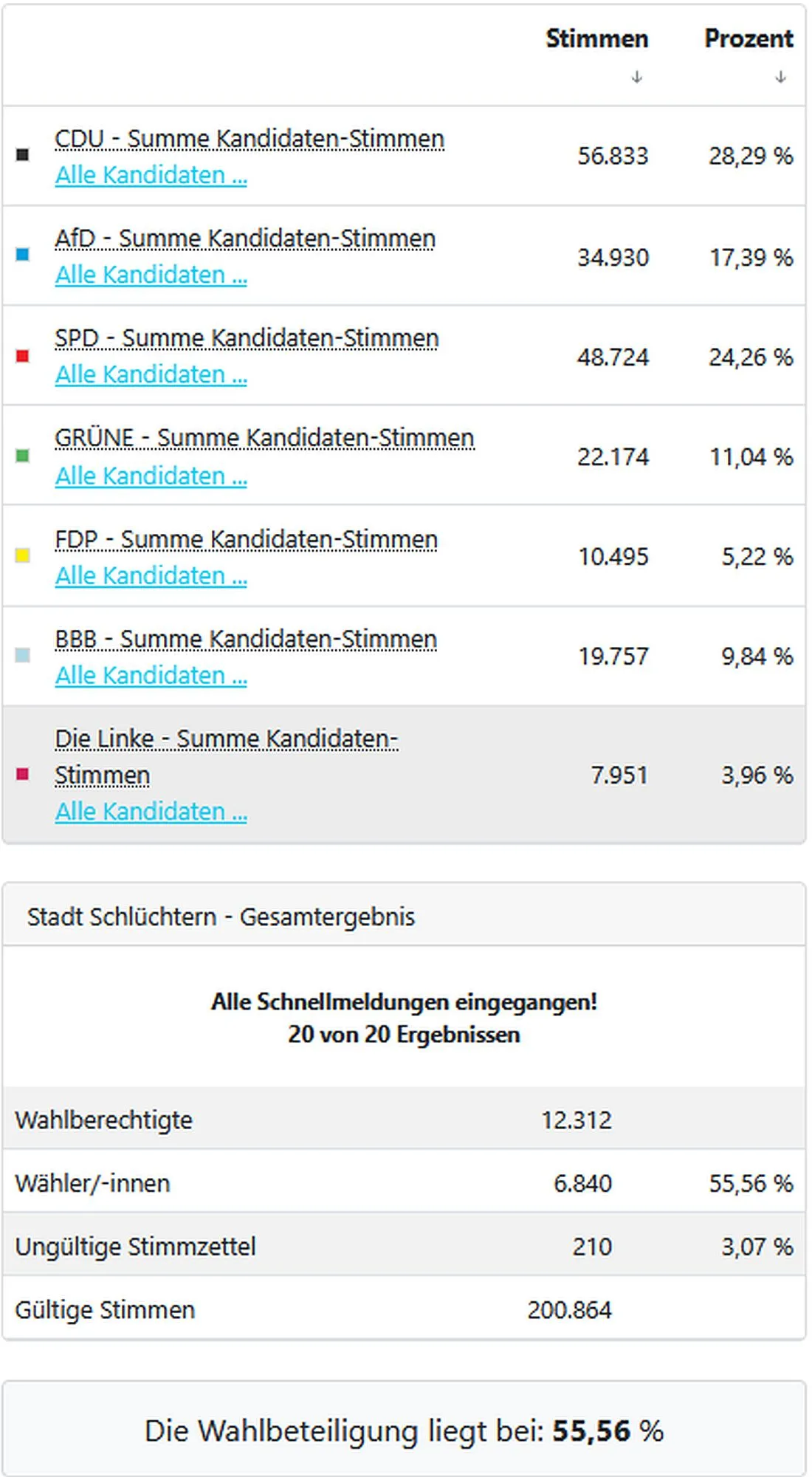 schluechternwahl26 az2