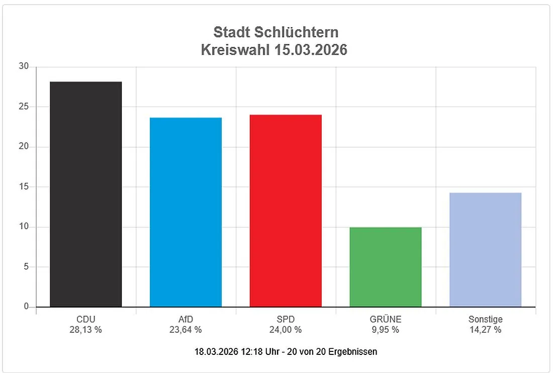 schluechternwahl26 az3