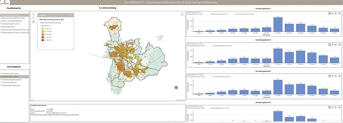 "Sozial-Dashboard" für gezielte Arbeitsmarktpolitik