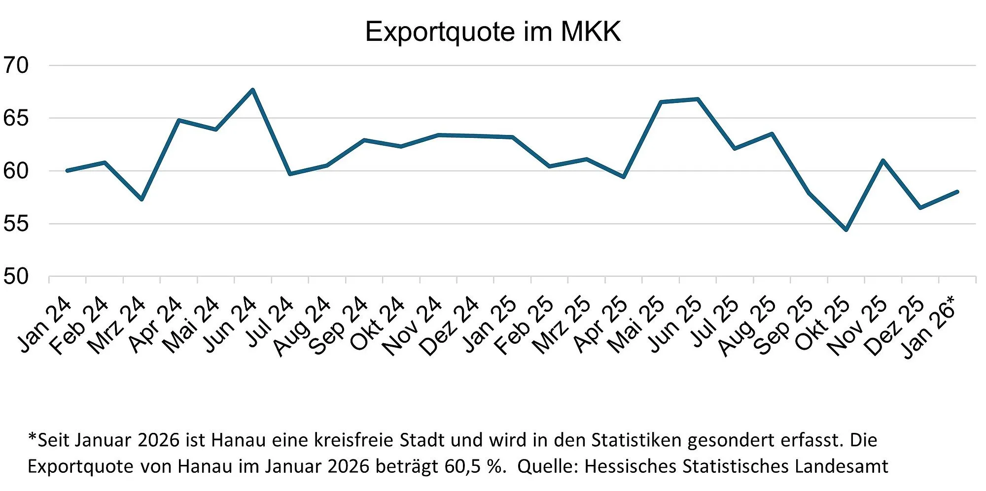 konjunktuzrihkfru az1